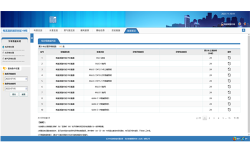 建（jiàn）築能耗監測係統