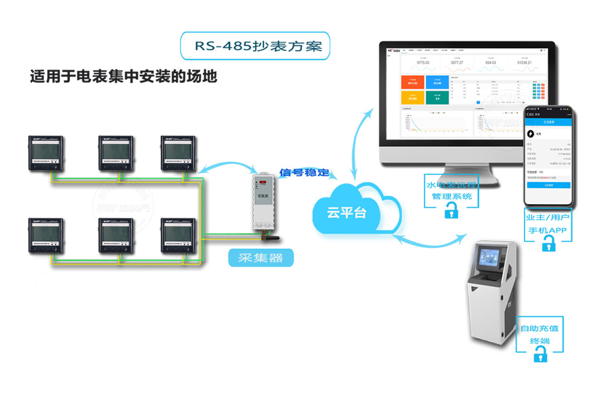 威勝智（zhì）能電表抄表方案（àn）