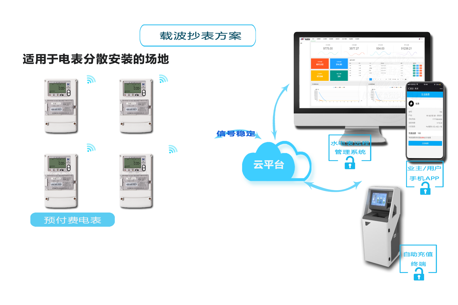 威勝智能（néng）電表抄（chāo）表（biǎo）方式