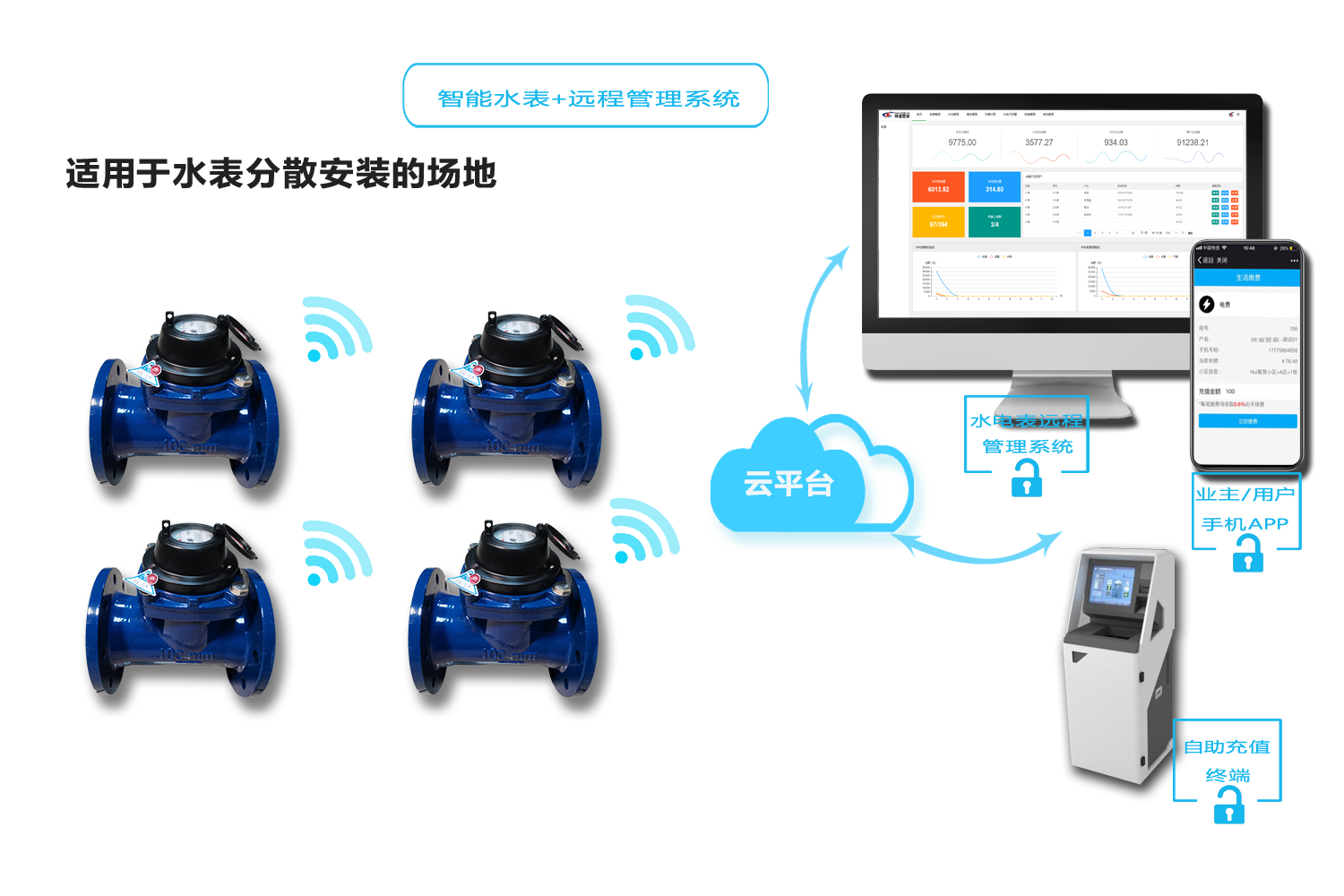 智能水表（biǎo）方案
