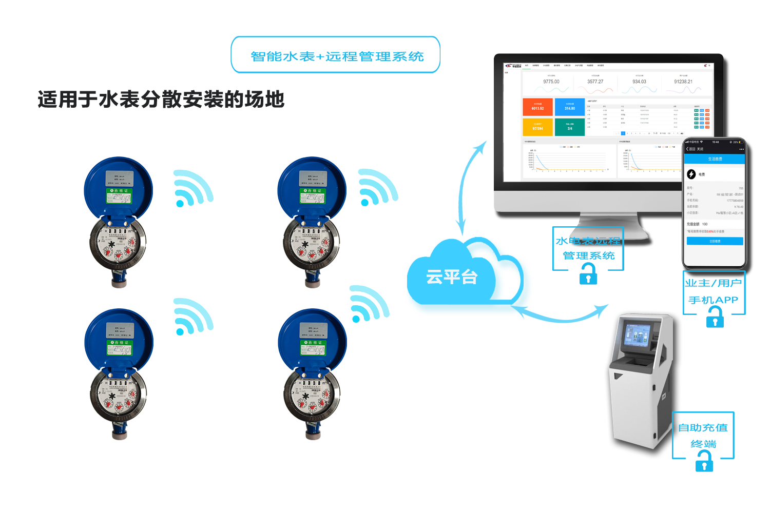 智能水（shuǐ）表（biǎo）方案