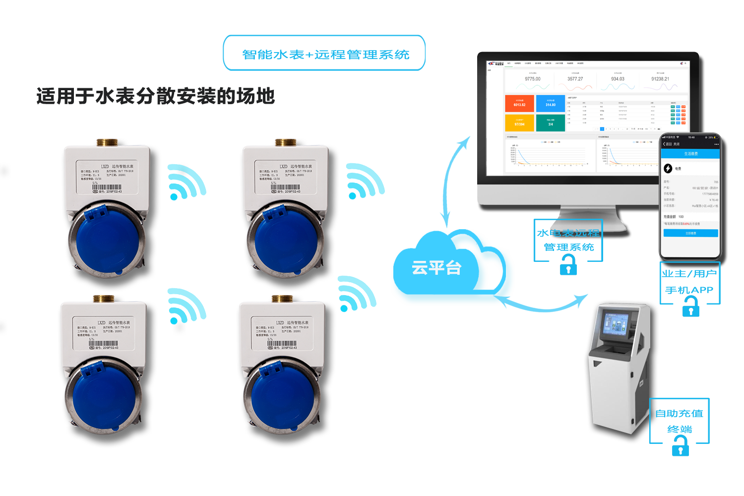 智（zhì）能水表方案