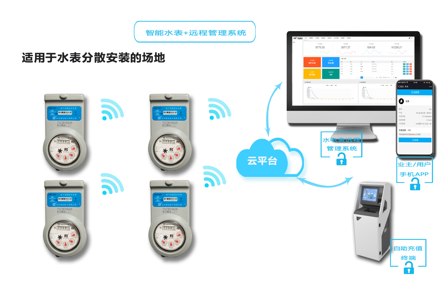 智能（néng）水表方案