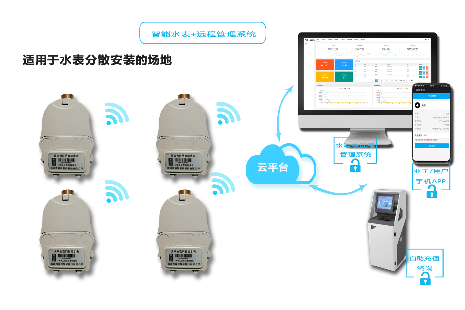 智能水表方案