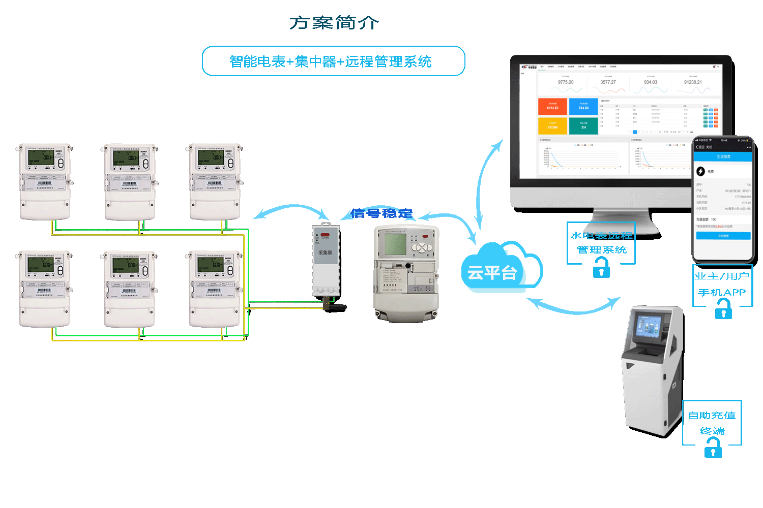 智能水表方（fāng）案