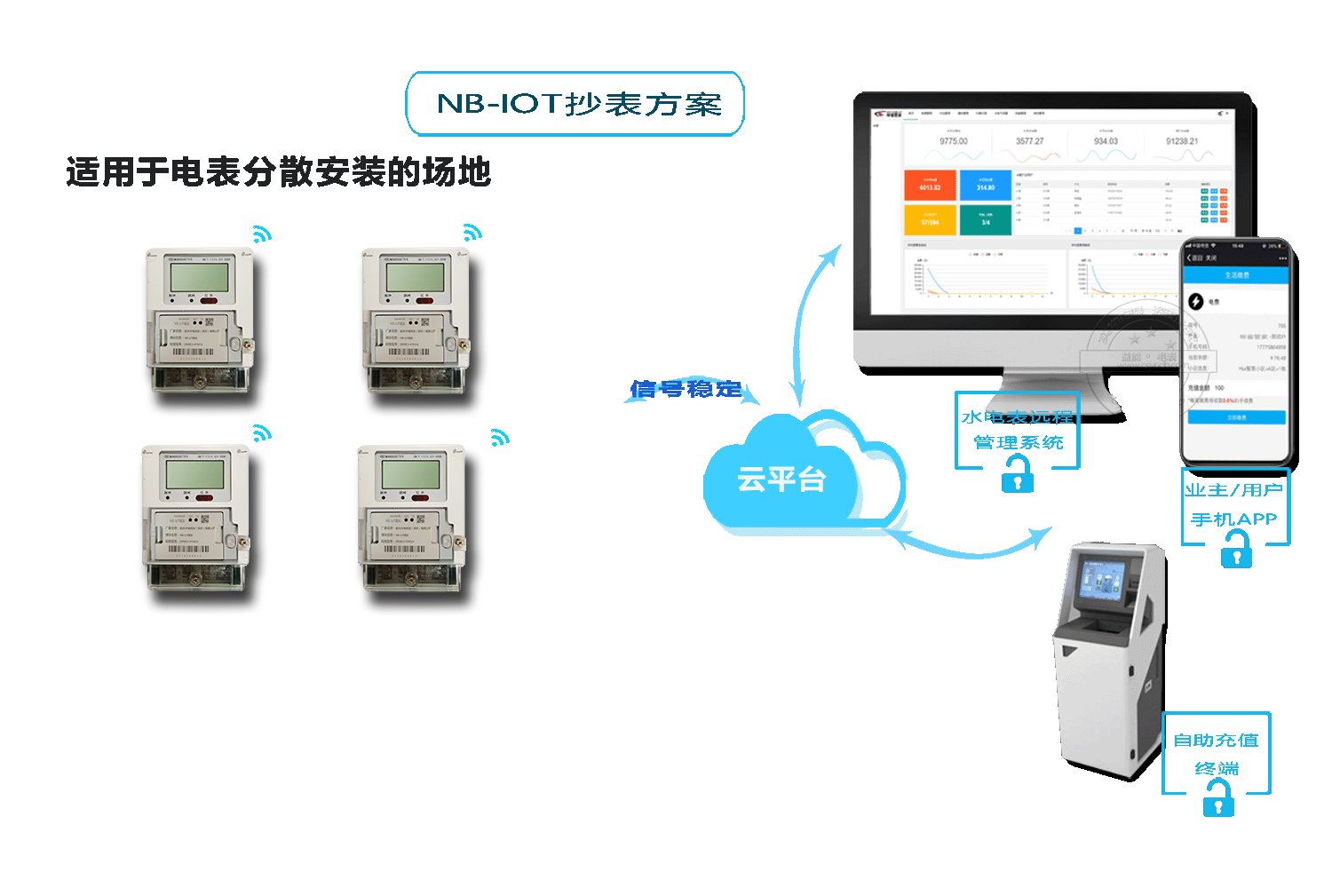 智能（néng）水表方案