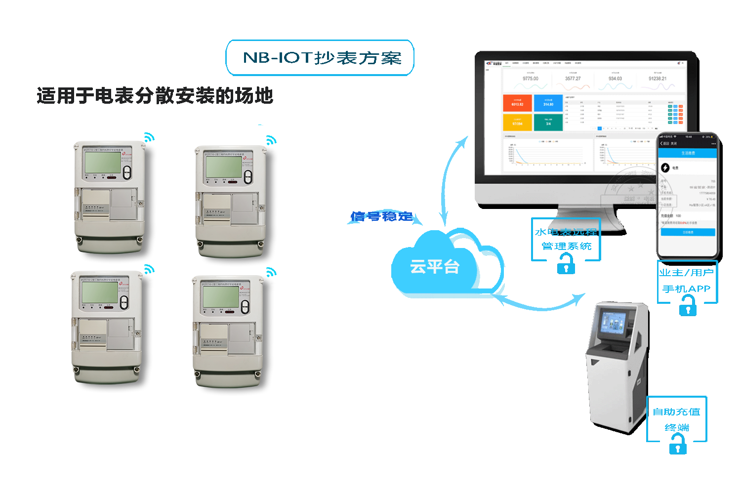 智（zhì）能（néng）水表方案
