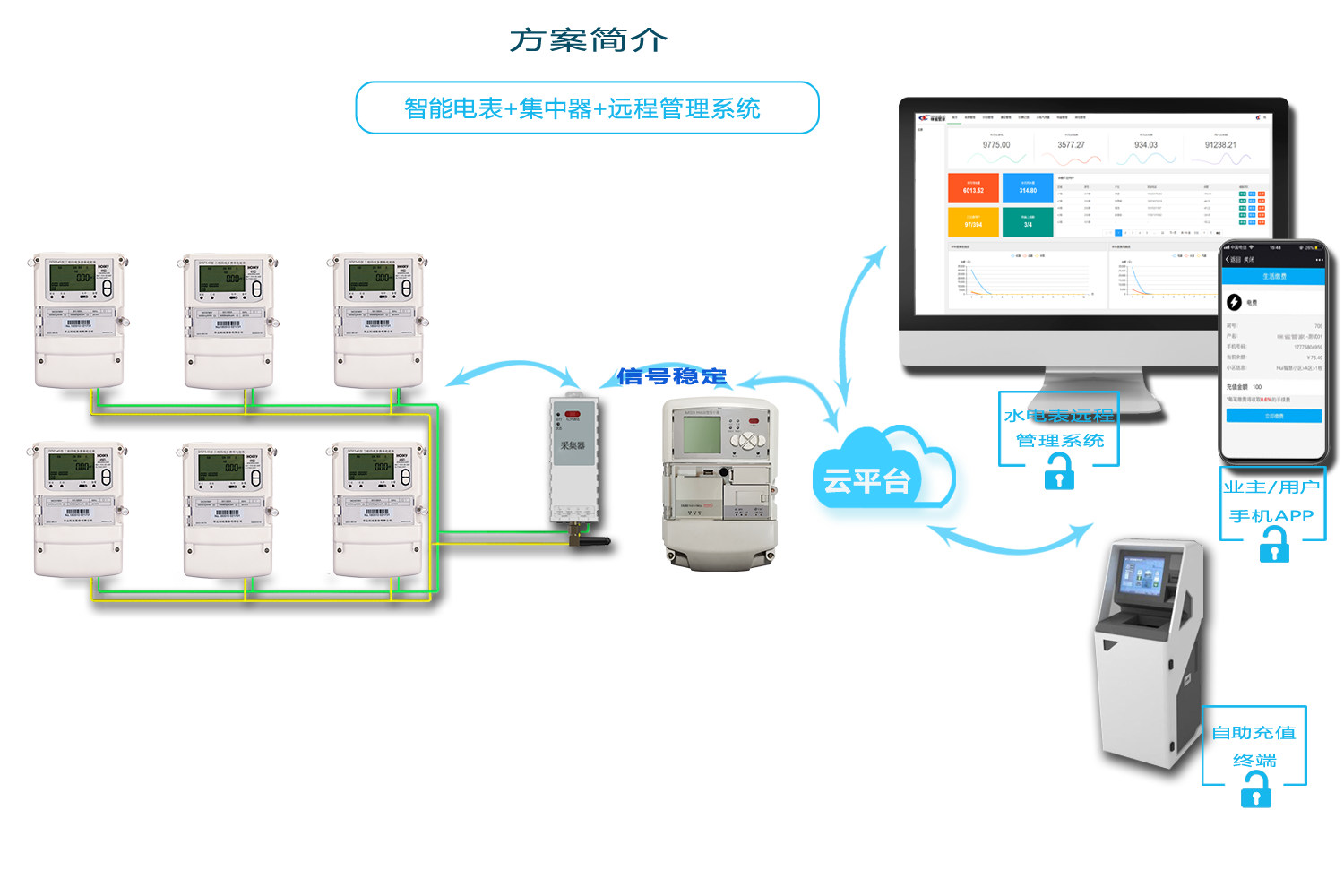 智能（néng）水表方案