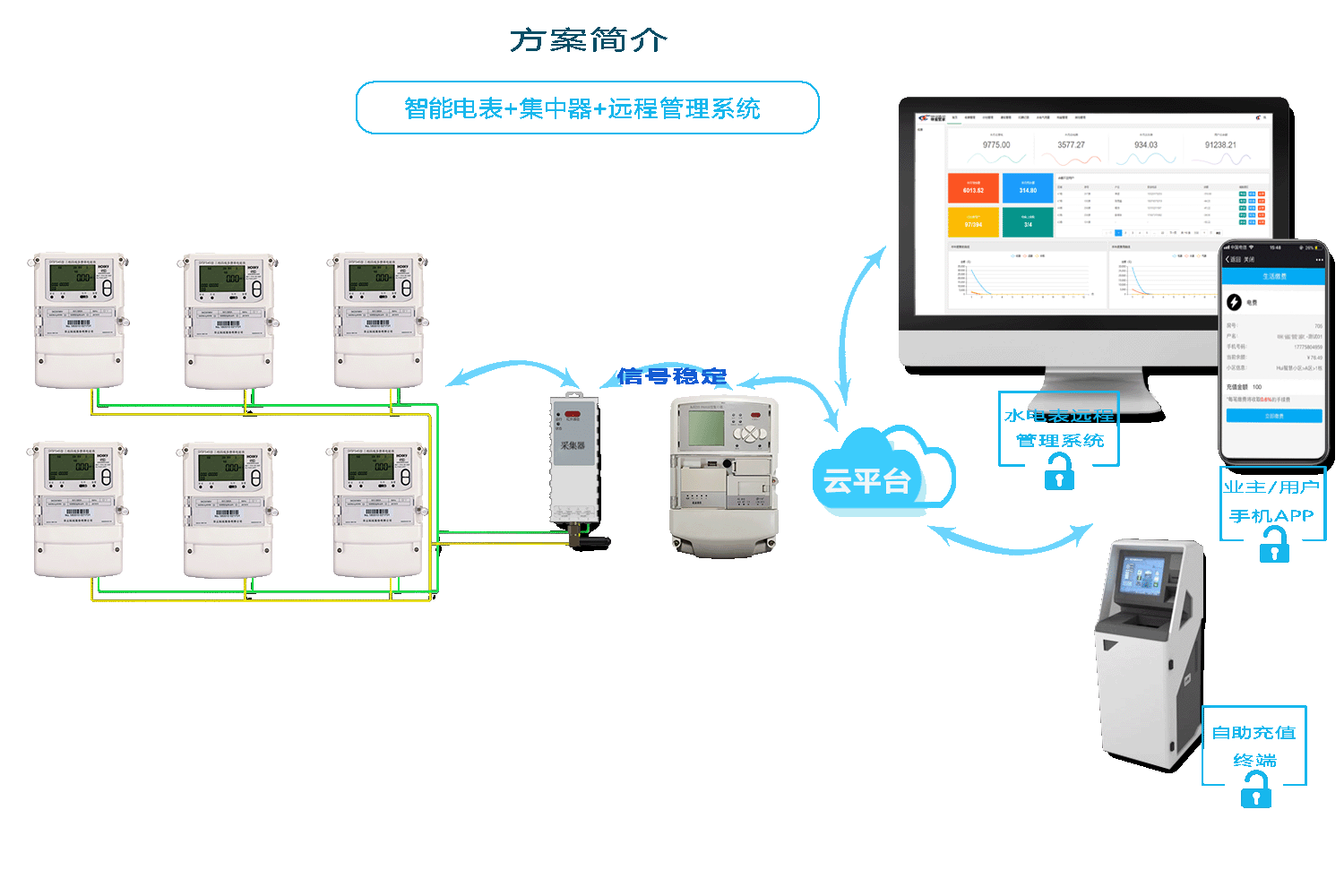 智能水表方（fāng）案（àn）