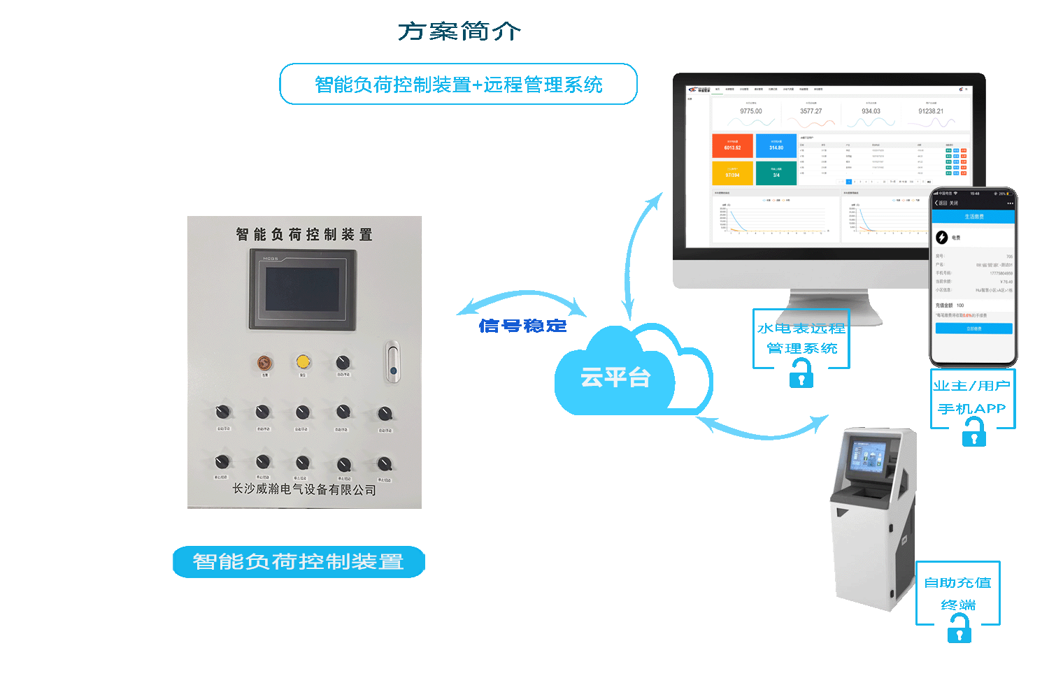 威勝智能（néng）電表抄表方式