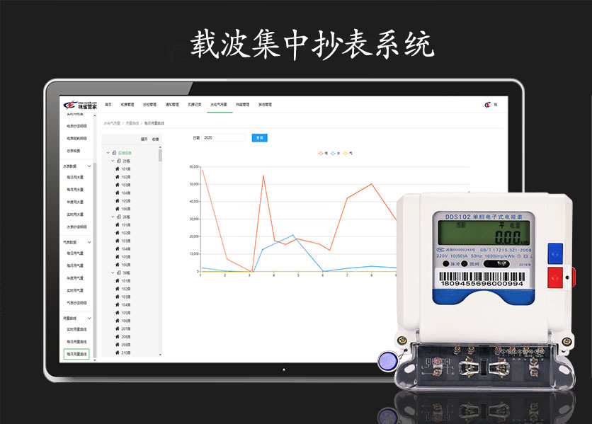 載波集中抄表係統是什（shí）麽？具有什麽優勢？—老王說表