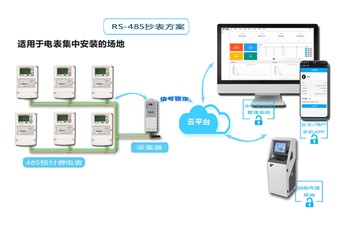 老王說表之--電表遠程抄表（biǎo），集中器的正確（què）選擇（zé）方式