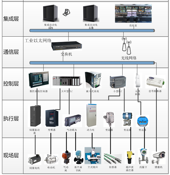 老（lǎo）王說表之-----企業能耗監測