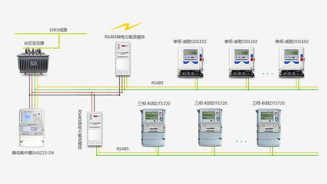 載波遠程抄（chāo）表，帶給你不一樣的感受--老王說表（biǎo）