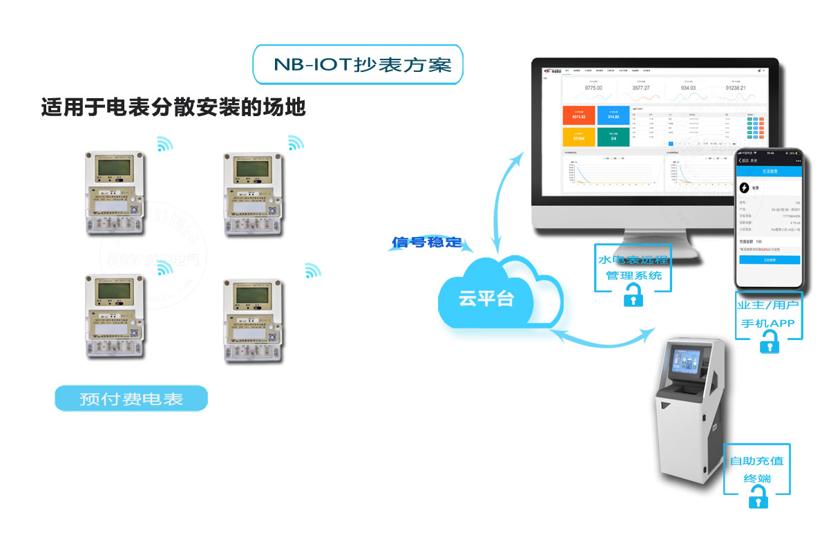 智能電（diàn）表抄表方案