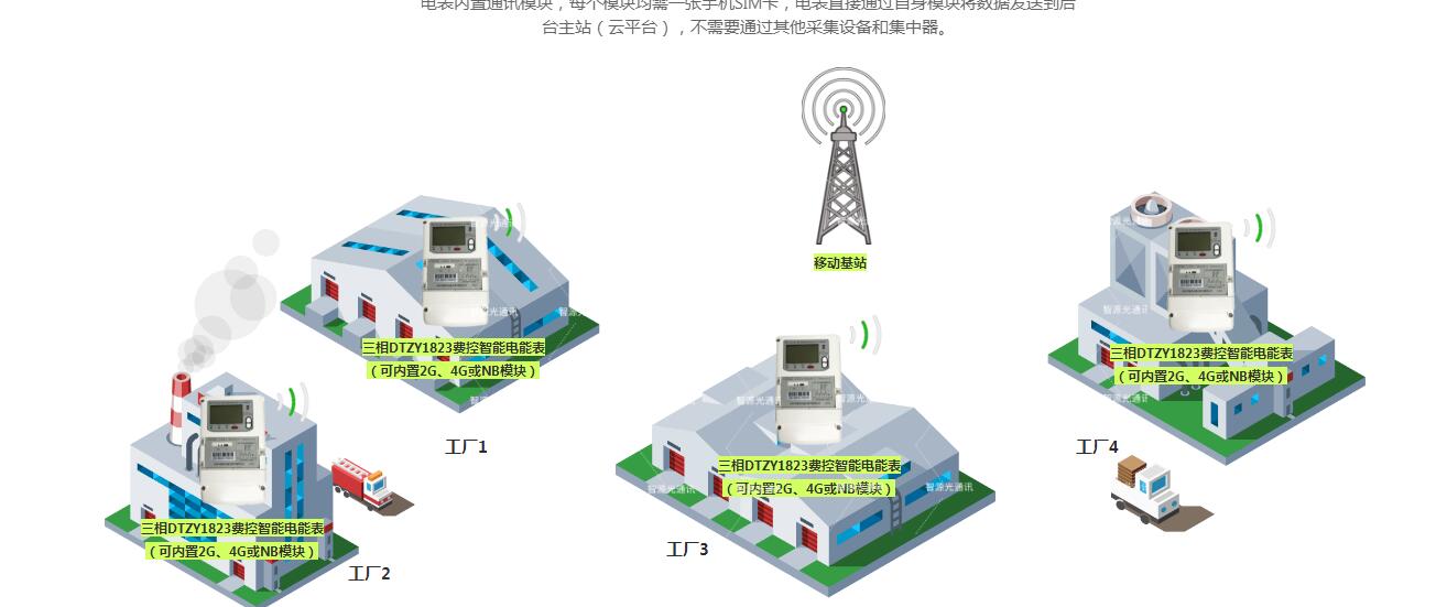 威勝智能電（diàn）表