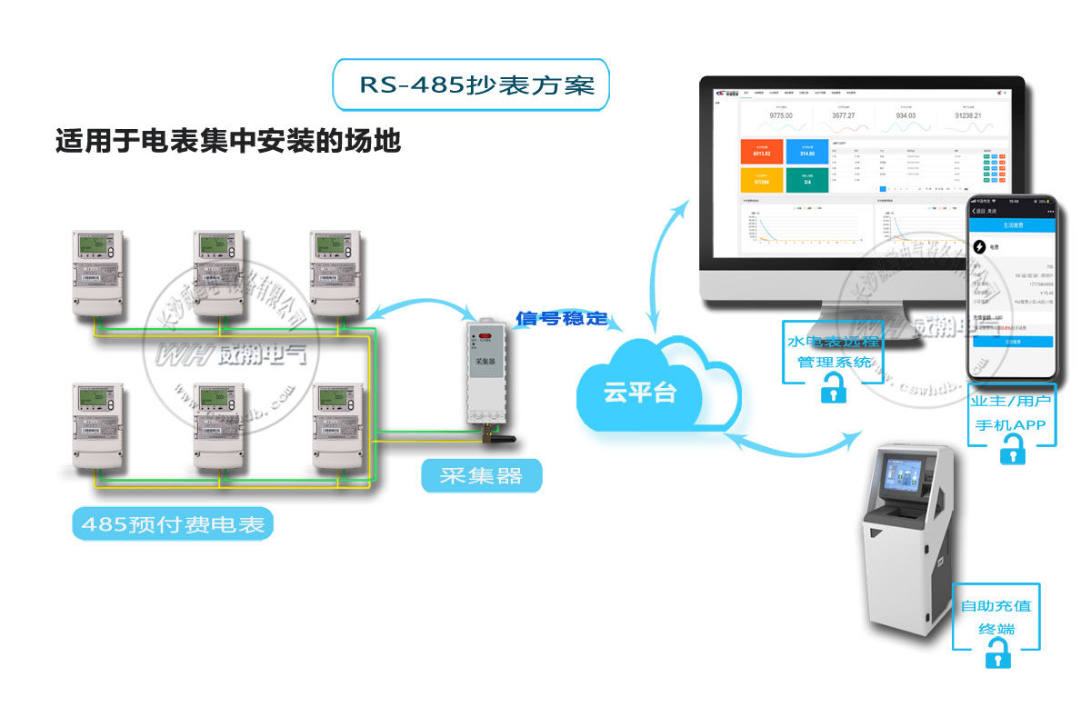 智（zhì）能電表抄表方（fāng）案